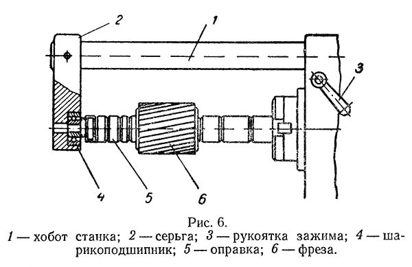 Крепление фрезы на станке НГФ-110ш1
